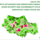 Peta Ketahanan dan Kerentanan Pangan (Food Security and Vulnerability Atlas) Kabupaten Tuban Tahun 2022