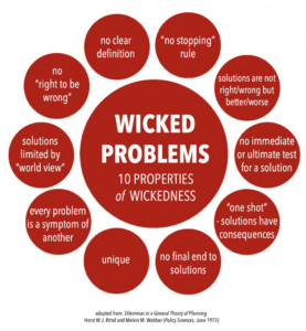 wicked_problems