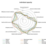 Analysis of urban area resilience combating climate changes case study in Magelang urban area, Central Java, Indonesia