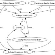 Penyusunan Dokumen Kerangka Ekonomi Makro Daerah Kabupaten Merangin