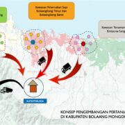 Roadmap for Accelerating Agricultural Development in North Bolaang Mongondow Regency for 2025-2045