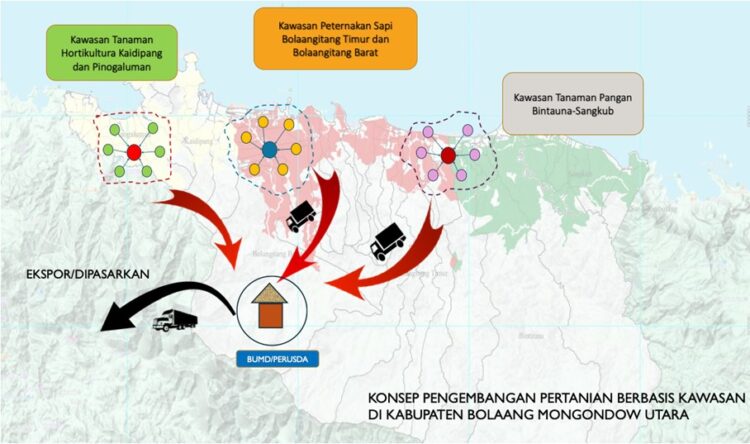 Roadmap for Accelerating Agricultural Development in North Bolaang Mongondow Regency for 2025-2045