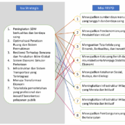 Preparation of the 2025-2045 Regional Long-Term Development Plan (RPJPD) for the City of Bogor