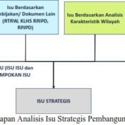 Strategic Environmental Assessment (SEA) Regional Medium-Term Development Plan (RPJMD), South Kalimantan Province 2025-2029