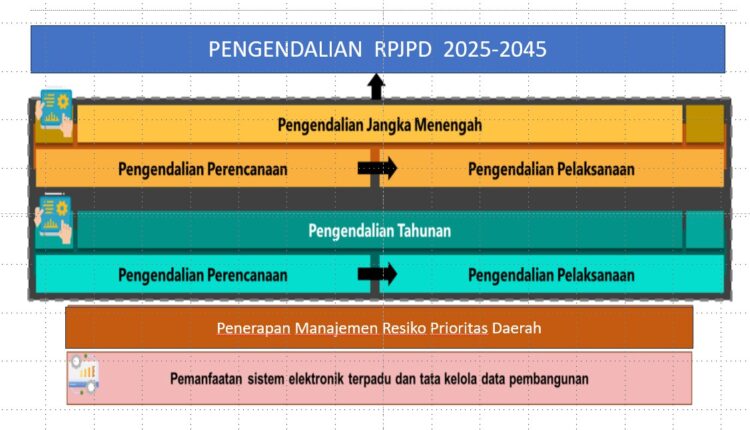 Final Draft of the Regional Long-Term Development Plan (RPJPD) for the Anambas Islands Regency for 2025-2045