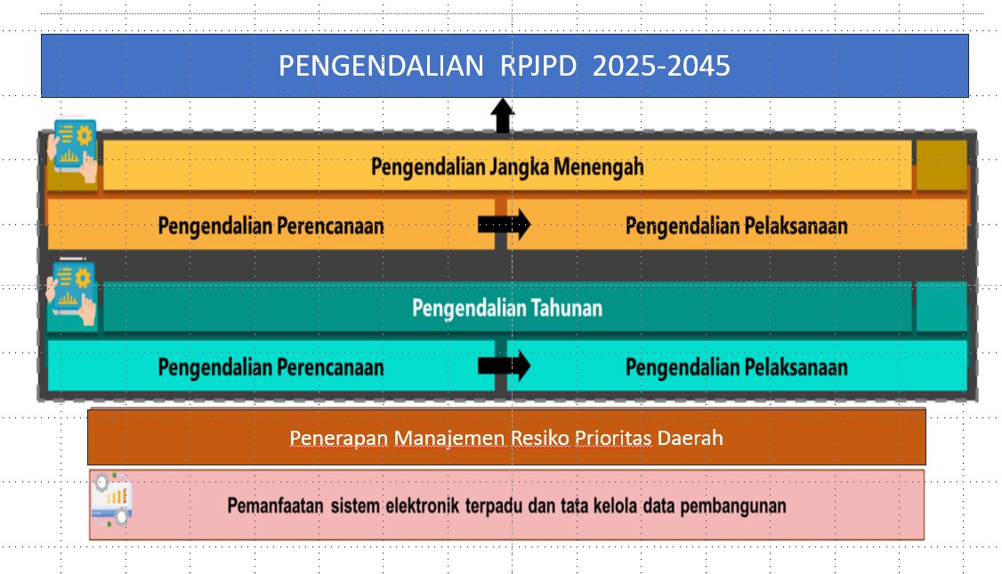 Final Draft of the Regional Long-Term Development Plan (RPJPD) for the Anambas Islands Regency for 2025-2045